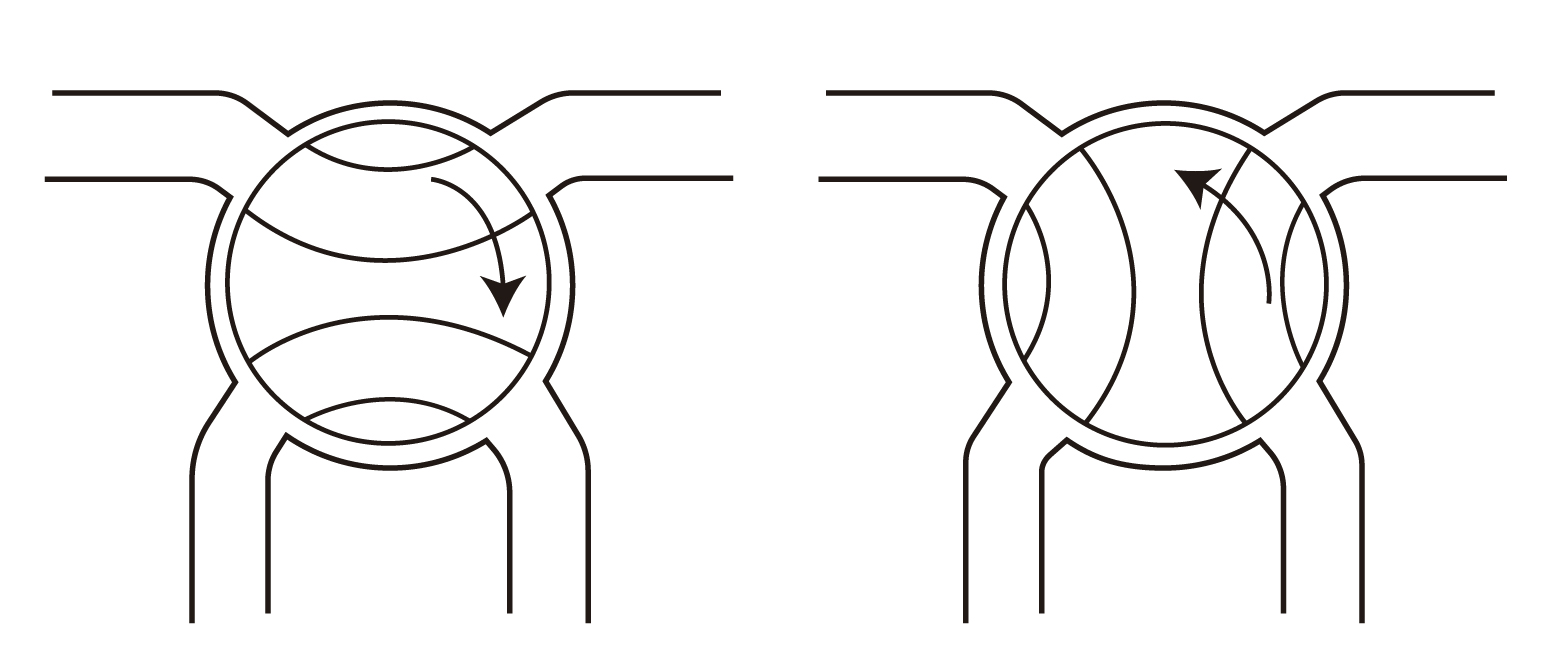 Funcionamiento cilindro