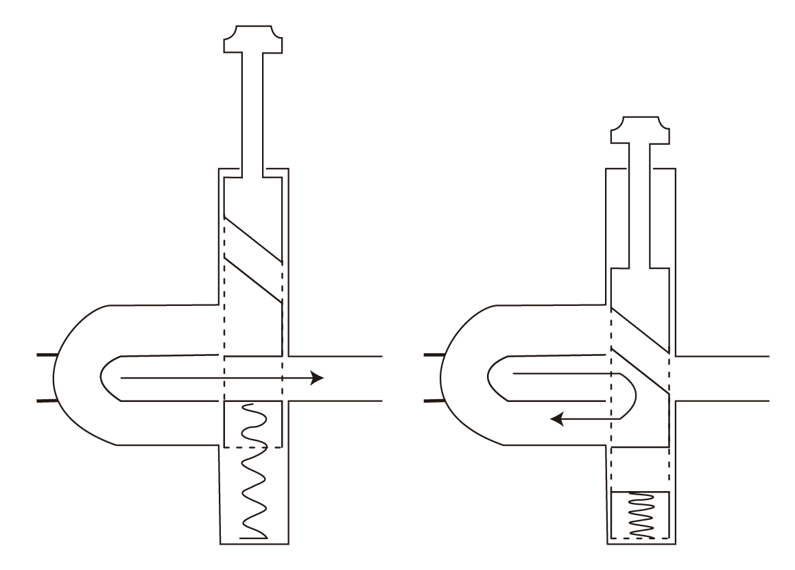 Funcionamiento de un pistón